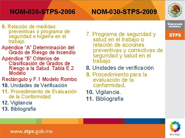 NOM-030 -STPS-2006 9. Relación de medidas preventivas o programa de seguridad e higiene en