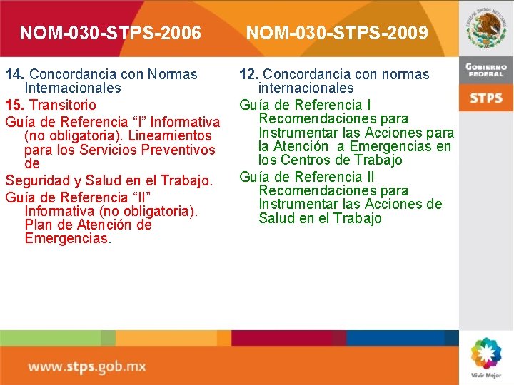 NOM-030 -STPS-2006 14. Concordancia con Normas Internacionales 15. Transitorio Guía de Referencia “I” Informativa