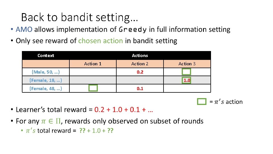 Back to bandit setting… • Context Actions Action 1 (Male, 50, …) Action 2