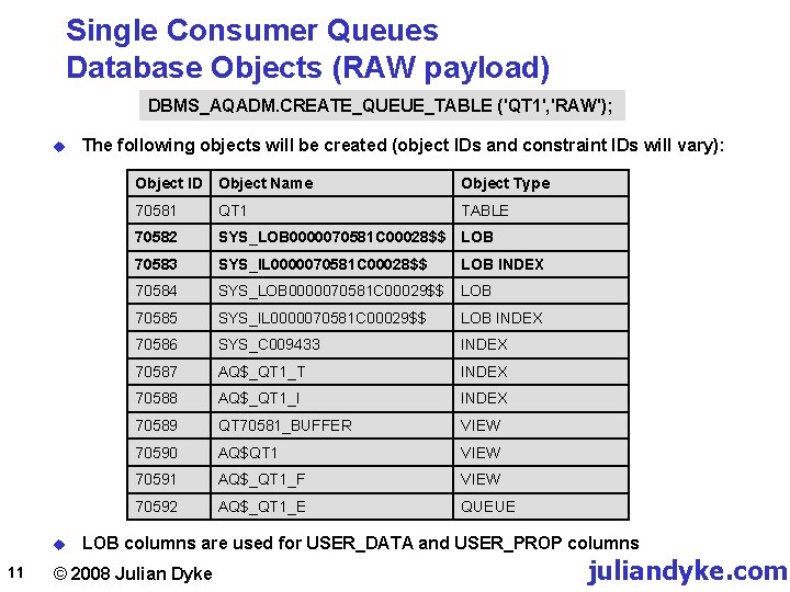 Single Consumer Queues Database Objects (RAW payload) DBMS_AQADM. CREATE_QUEUE_TABLE ('QT 1', 'RAW'); u u