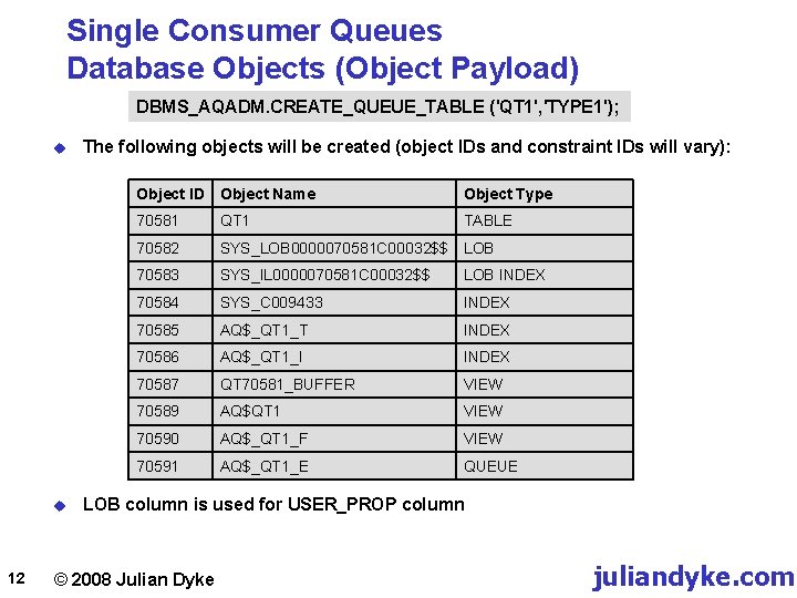 Single Consumer Queues Database Objects (Object Payload) DBMS_AQADM. CREATE_QUEUE_TABLE ('QT 1', 'TYPE 1'); u