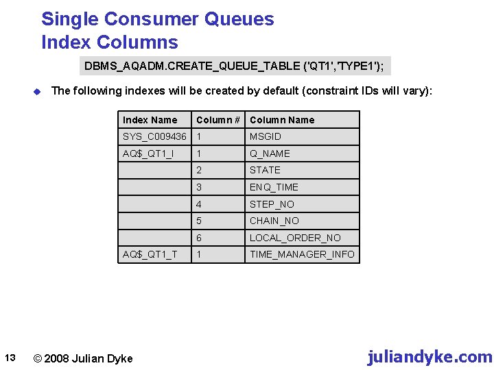 Single Consumer Queues Index Columns DBMS_AQADM. CREATE_QUEUE_TABLE ('QT 1', 'TYPE 1'); u The following
