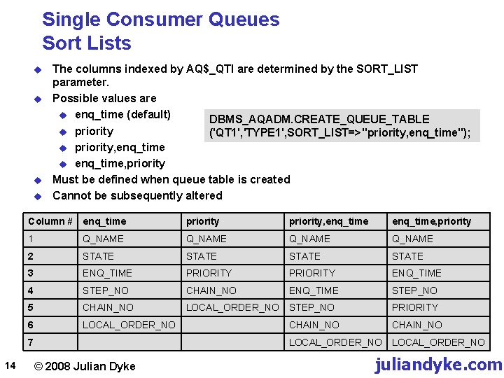 Single Consumer Queues Sort Lists u u The columns indexed by AQ$_QTI are determined