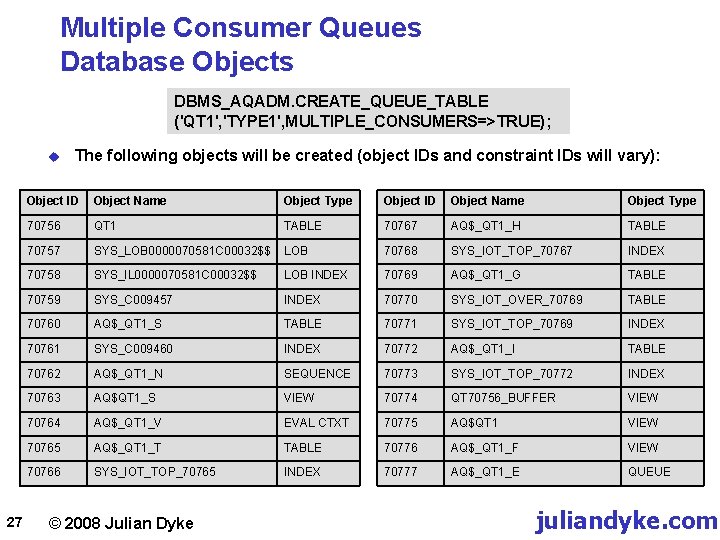 Multiple Consumer Queues Database Objects DBMS_AQADM. CREATE_QUEUE_TABLE ('QT 1', 'TYPE 1', MULTIPLE_CONSUMERS=>TRUE); u 27