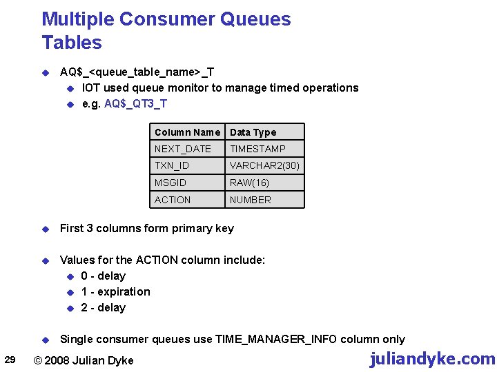 Multiple Consumer Queues Tables u 29 AQ$_<queue_table_name>_T u IOT used queue monitor to manage