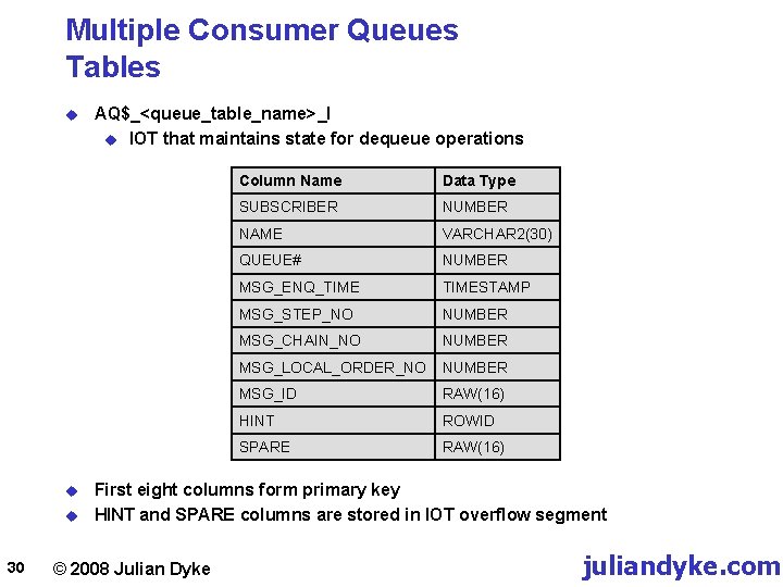 Multiple Consumer Queues Tables u u u 30 AQ$_<queue_table_name>_I u IOT that maintains state