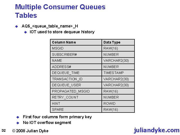 Multiple Consumer Queues Tables u u u 32 AQ$_<queue_table_name>_H u IOT used to store