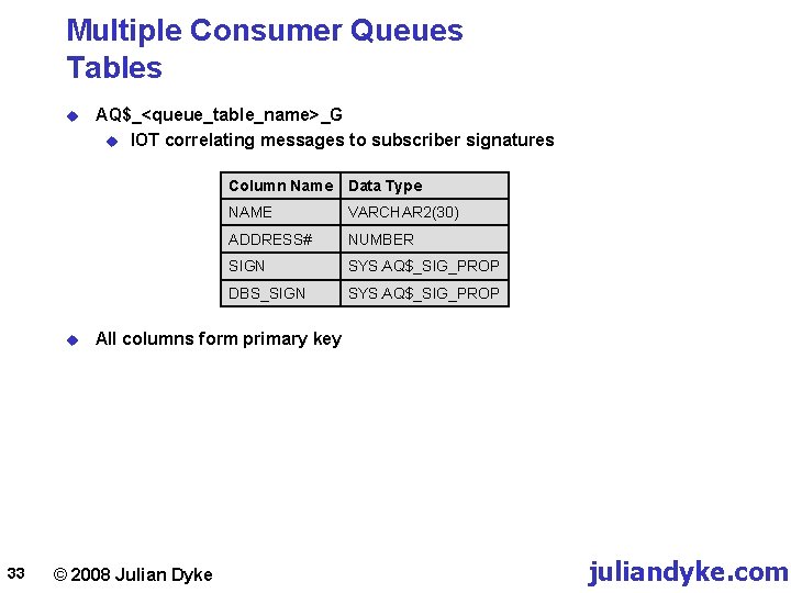 Multiple Consumer Queues Tables u u 33 AQ$_<queue_table_name>_G u IOT correlating messages to subscriber