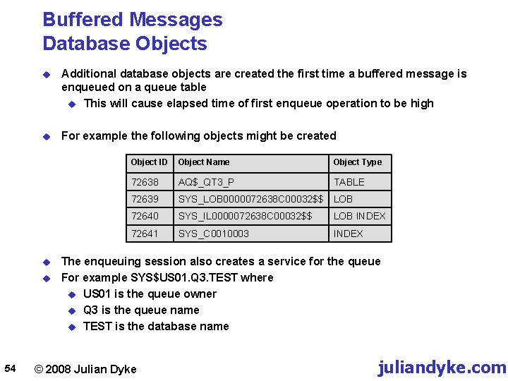 Buffered Messages Database Objects u Additional database objects are created the first time a