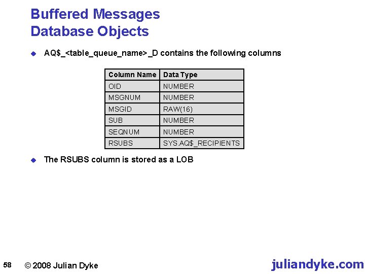 Buffered Messages Database Objects u u 58 AQ$_<table_queue_name>_D contains the following columns Column Name