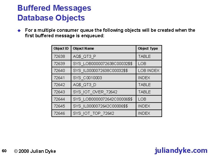 Buffered Messages Database Objects u 60 For a multiple consumer queue the following objects