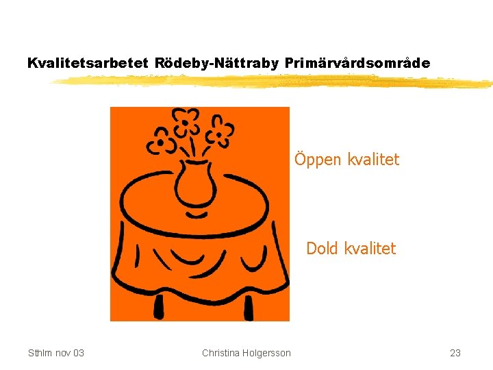 Kvalitetsarbetet Rödeby-Nättraby Primärvårdsområde Öppen kvalitet Dold kvalitet Sthlm nov 03 Christina Holgersson 23 