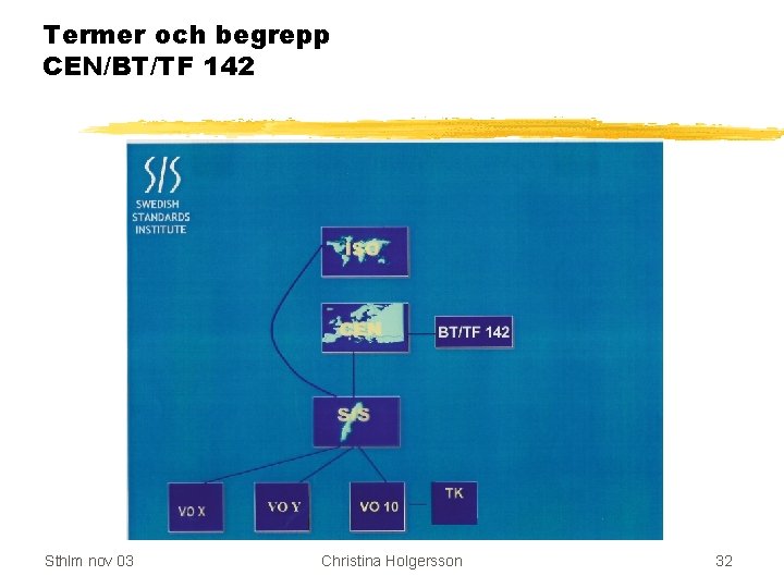 Termer och begrepp CEN/BT/TF 142 Sthlm nov 03 Christina Holgersson 32 