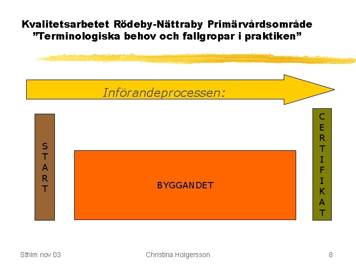 Kvalitetsarbetet Rödeby-Nättraby Primärvårdsområde ”Terminologiska behov och fallgropar i praktiken” Införandeprocessen: S T A R