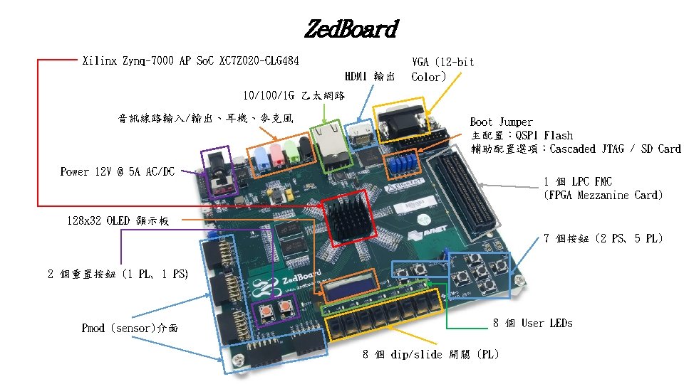 Zed. Board Xilinx Zynq-7000 AP So. C XC 7 Z 020 -CLG 484 HDMI