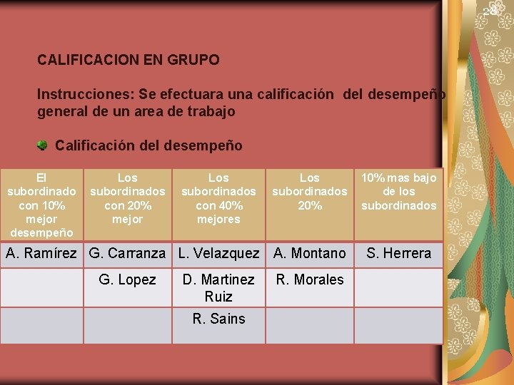 28 CALIFICACION EN GRUPO Instrucciones: Se efectuara una calificación del desempeño general de un