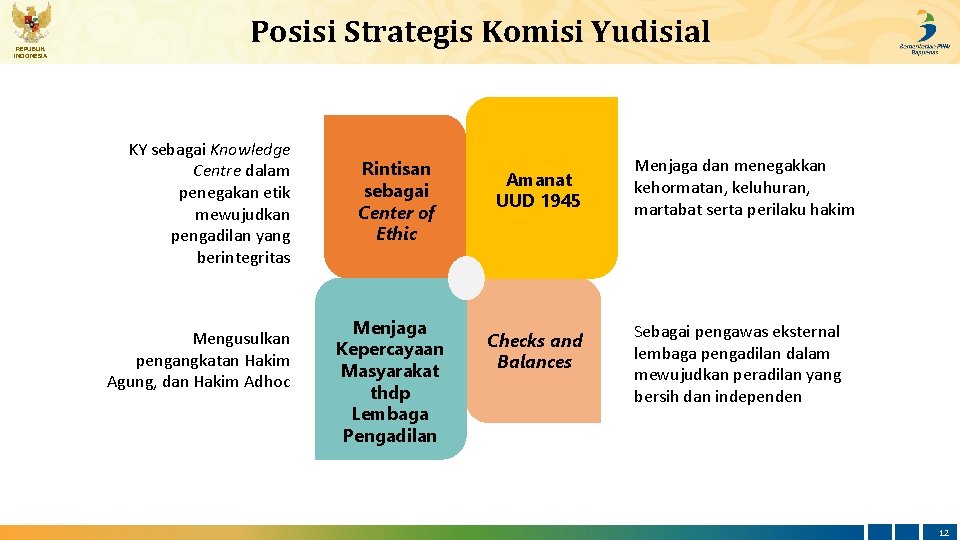 REPUBLIK INDONESIA Posisi Strategis Komisi Yudisial KY sebagai Knowledge Centre dalam penegakan etik mewujudkan