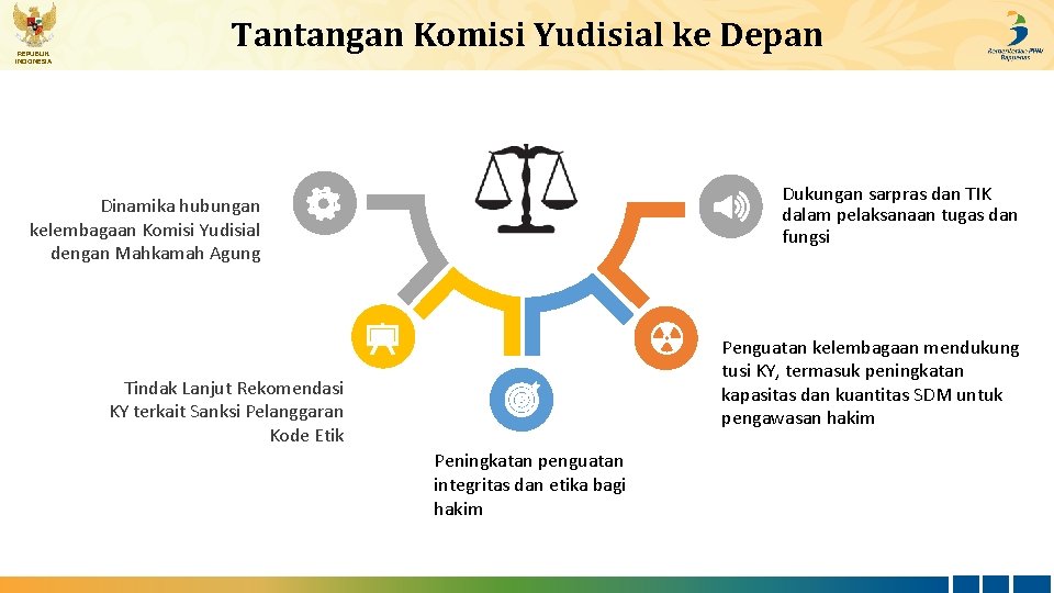 REPUBLIK INDONESIA Tantangan Komisi Yudisial ke Depan Dukungan sarpras dan TIK dalam pelaksanaan tugas