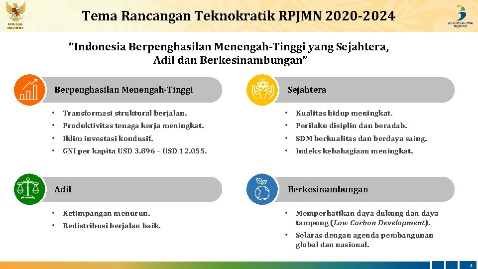 Tema Rancangan Teknokratik RPJMN 2020 -2024 REPUBLIK INDONESIA “Indonesia Berpenghasilan Menengah-Tinggi yang Sejahtera, Adil