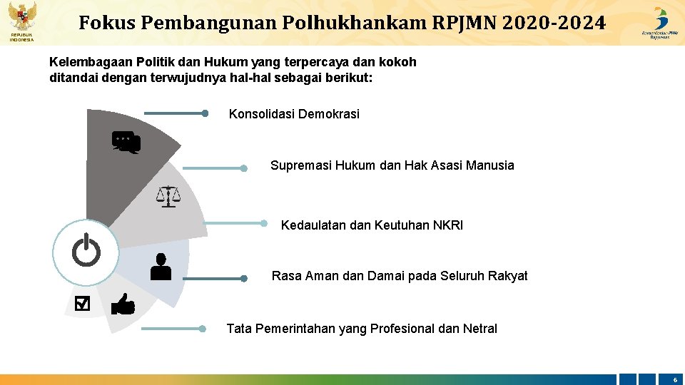 REPUBLIK INDONESIA Fokus Pembangunan Polhukhankam RPJMN 2020 -2024 Kelembagaan Politik dan Hukum yang terpercaya