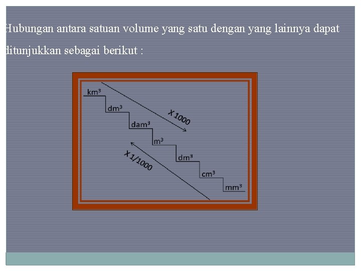 Hubungan antara satuan volume yang satu dengan yang lainnya dapat ditunjukkan sebagai berikut :