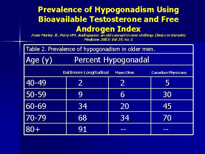 Prevalence of Hypogonadism Using Bioavailable Testosterone and Free Androgen Index From Morley JE, Perry