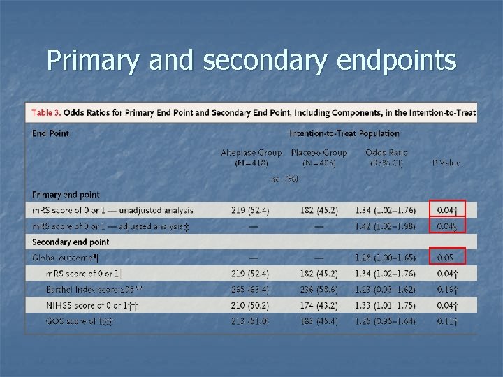 Primary and secondary endpoints 