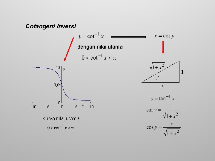 Cotangent inversi dengan nilai utama 1 y 1 y 0, 5 -10 -5 0