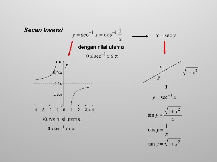 Secan Inversi dengan nilai utama y x 0, 75 y 0, 5 1 0,