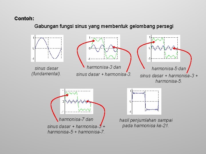 Contoh: Gabungan fungsi sinus yang membentuk gelombang persegi sinus dasar (fundamental). harmonisa-3 dan harmonisa-5