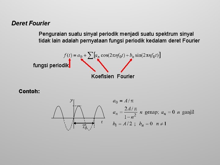 Deret Fourier Penguraian suatu sinyal periodik menjadi suatu spektrum sinyal tidak lain adalah pernyataan