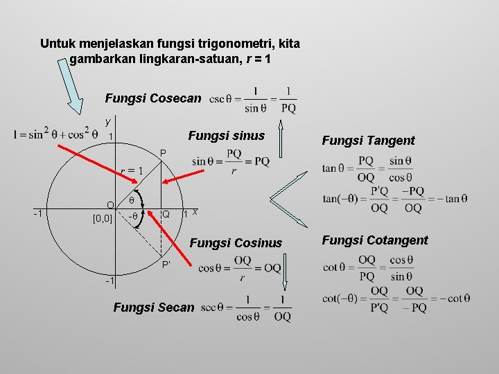 Untuk menjelaskan fungsi trigonometri, kita gambarkan lingkaran-satuan, r = 1 Fungsi Cosecan y Fungsi