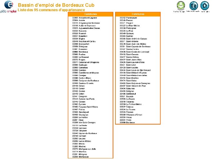 Bassin d’emploi de Bordeaux Cub Liste des 95 communes d’appartenance Imprimer la page Retour