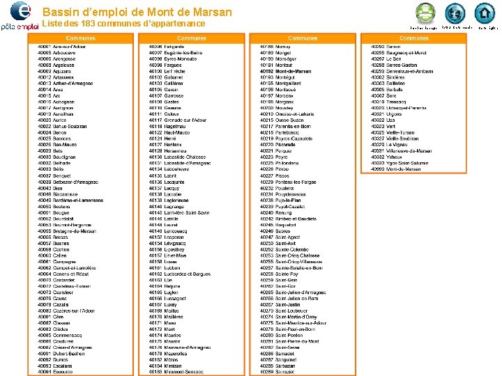 Bassin d’emploi de Mont de Marsan Liste des 183 communes d’appartenance Imprimer la page