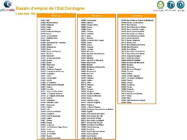 Bassin d’emploi de l’Est Dordogne Liste des 146 communes d’appartenance Imprimer la page Retour