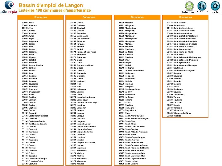 Bassin d’emploi de Langon Liste des 198 communes d’appartenance Imprimer la page Retour Carte