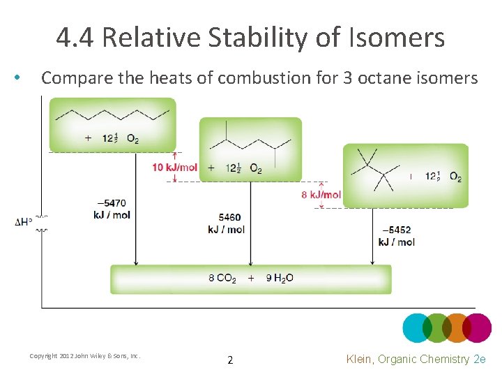 4. 4 Relative Stability of Isomers • Compare the heats of combustion for 3