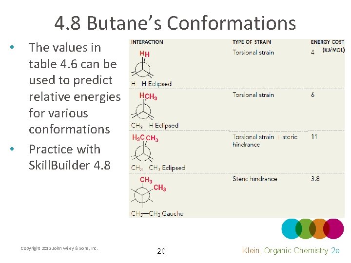 4. 8 Butane’s Conformations • • The values in table 4. 6 can be