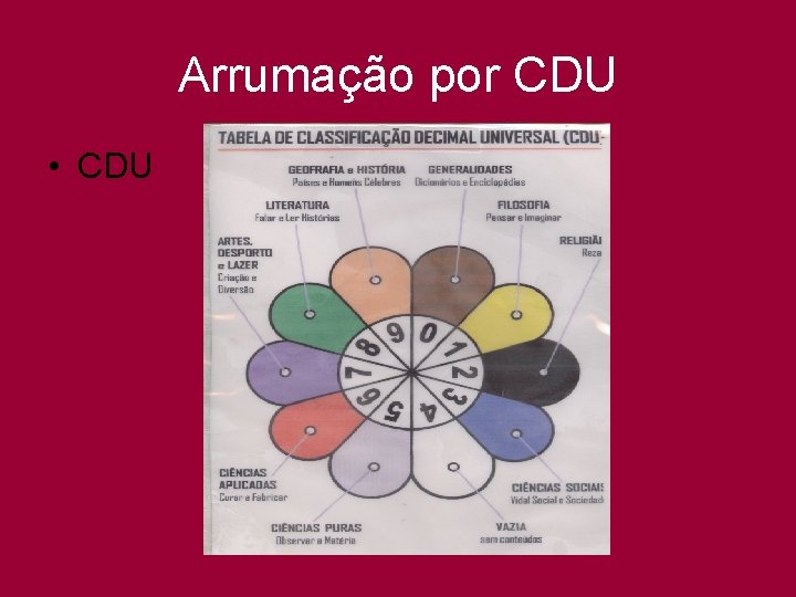 Arrumação por CDU • CDU 