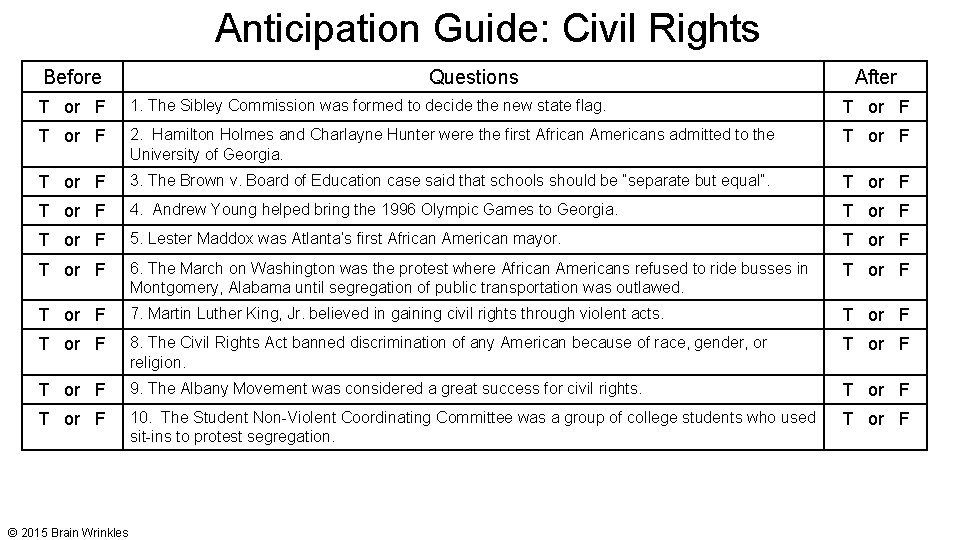 Anticipation Guide: Civil Rights Before Questions After T or F 1. The Sibley Commission