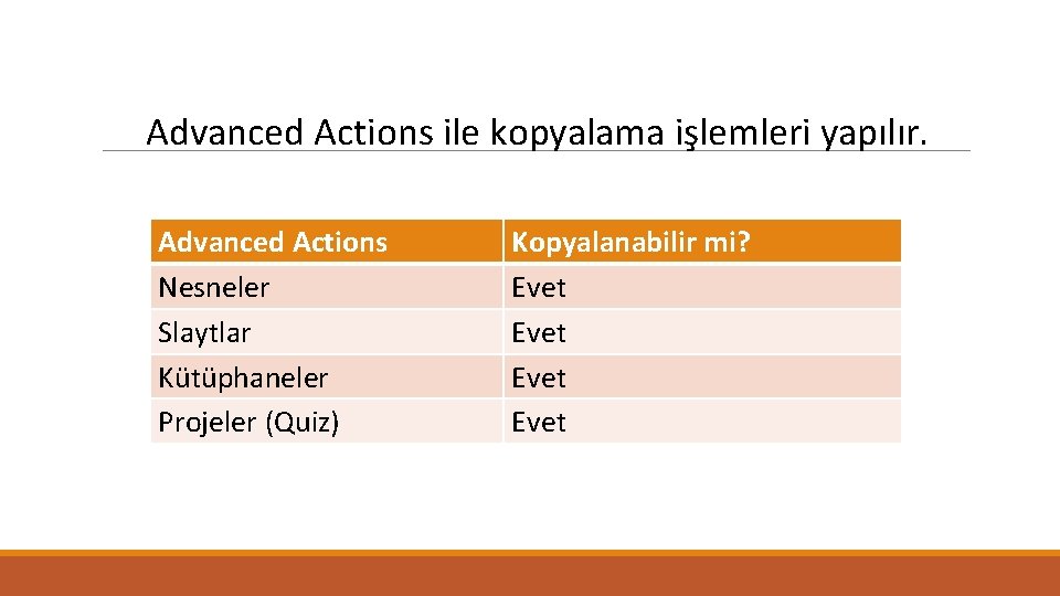 Advanced Actions ile kopyalama işlemleri yapılır. Advanced Actions Nesneler Slaytlar Kütüphaneler Projeler (Quiz) Kopyalanabilir