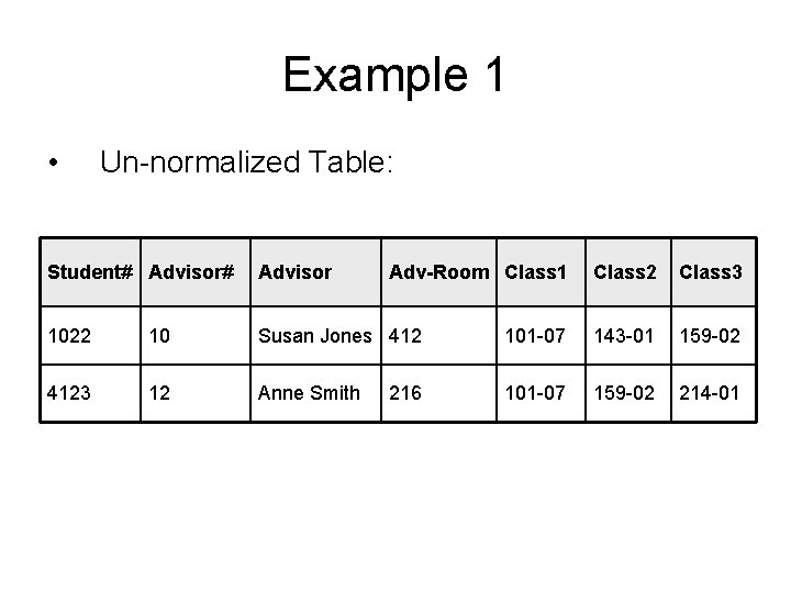 Example 1 • Un-normalized Table: Student# Advisor Adv-Room Class 1 1022 10 Susan Jones