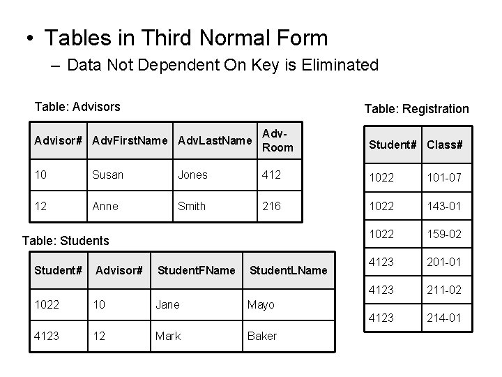  • Tables in Third Normal Form – Data Not Dependent On Key is