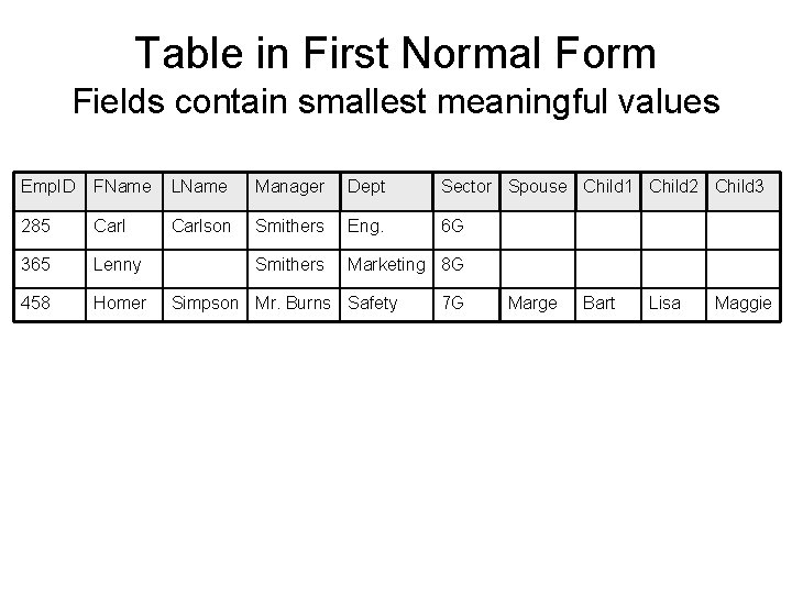 Table in First Normal Form Fields contain smallest meaningful values Emp. ID FName LName Table in First Normal Form Fields contain smallest meaningful values Emp. ID FName LName