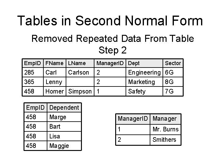 Tables in Second Normal Form Removed Repeated Data From Table Step 2 Emp. ID Tables in Second Normal Form Removed Repeated Data From Table Step 2 Emp. ID