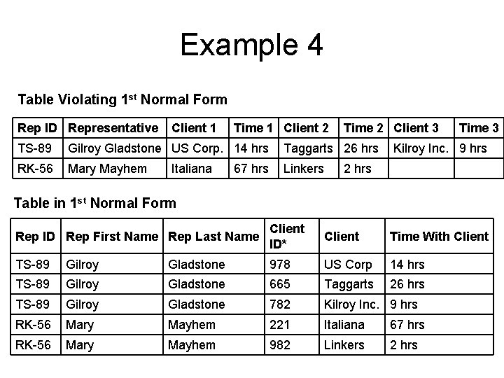 Example 4 Table Violating 1 st Normal Form Rep ID Representative Client 1 Time