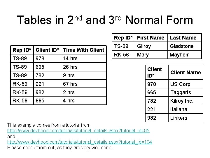 Tables in 2 nd and 3 rd Normal Form Rep ID* Client ID* Time