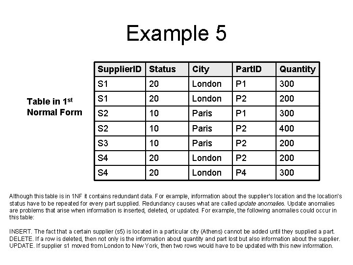 Example 5 Table in 1 st Normal Form Supplier. ID Status City Part. ID Example 5 Table in 1 st Normal Form Supplier. ID Status City Part. ID