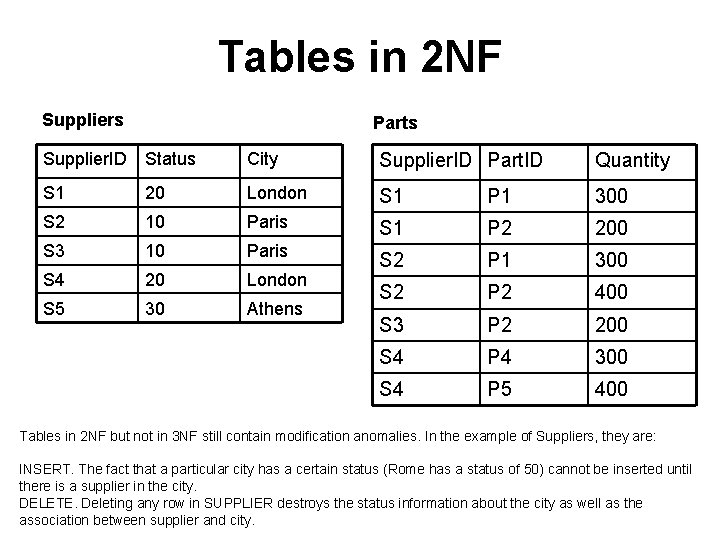 Tables in 2 NF Suppliers Parts Supplier. ID Status City Supplier. ID Part. ID