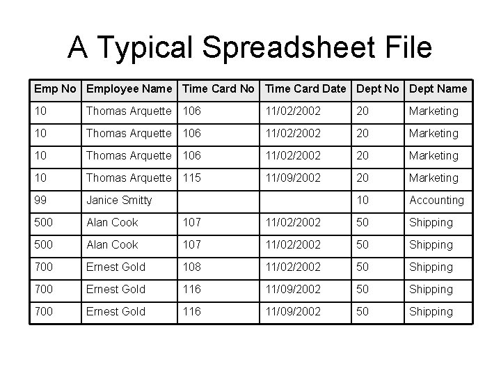 A Typical Spreadsheet File Emp No Employee Name Time Card No Time Card Date